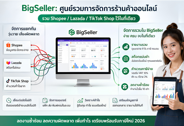 ระบบ ERP สำหรับ  Shopee