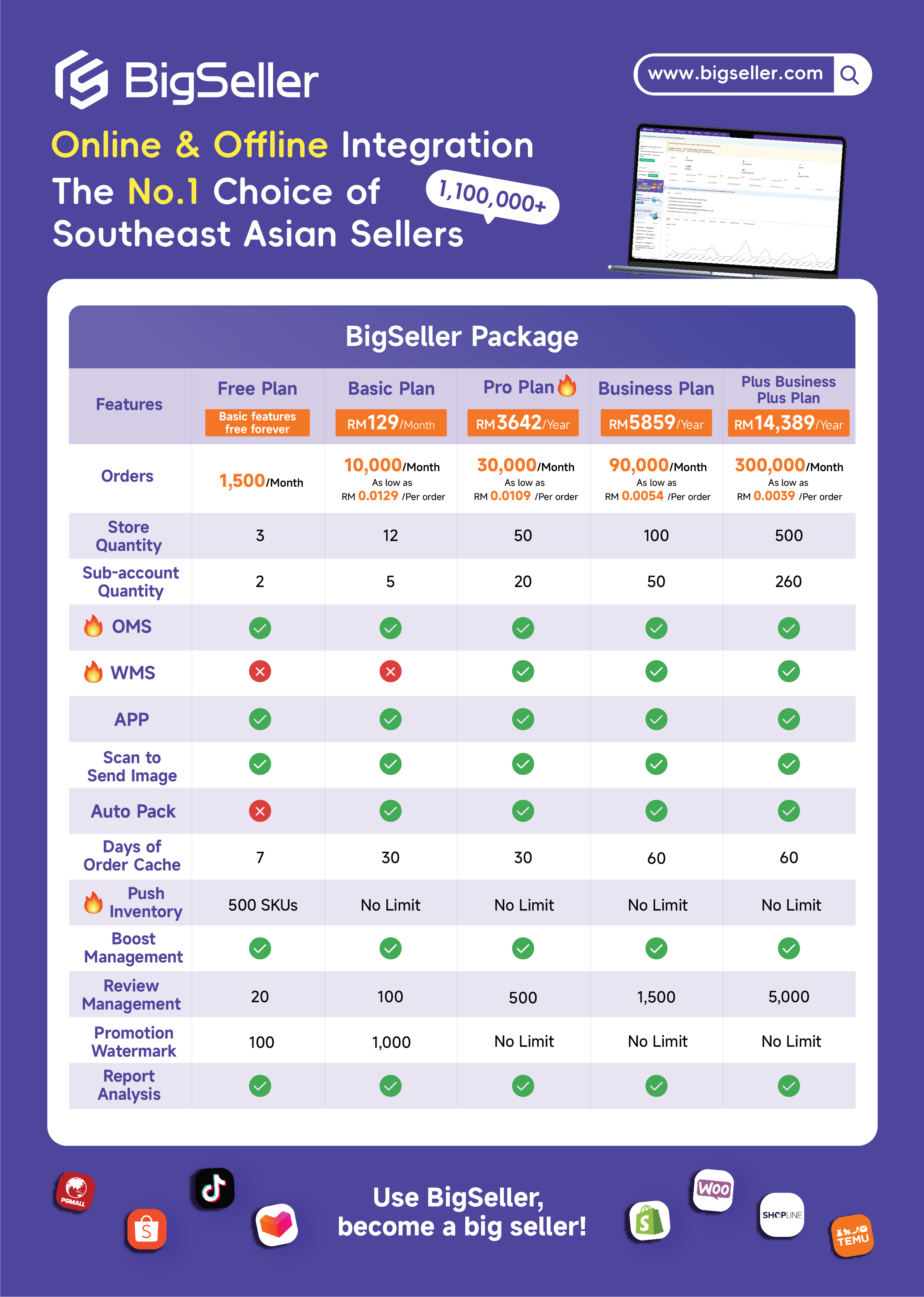 bigseller erp malaysia