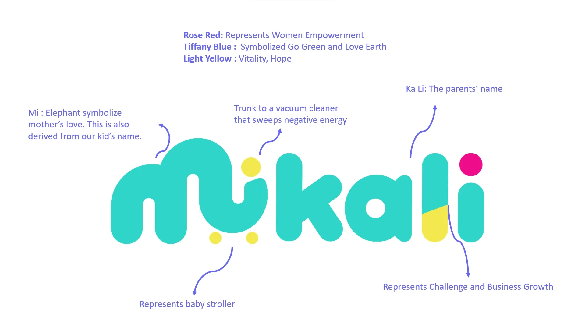 about mikali - bigseller case study