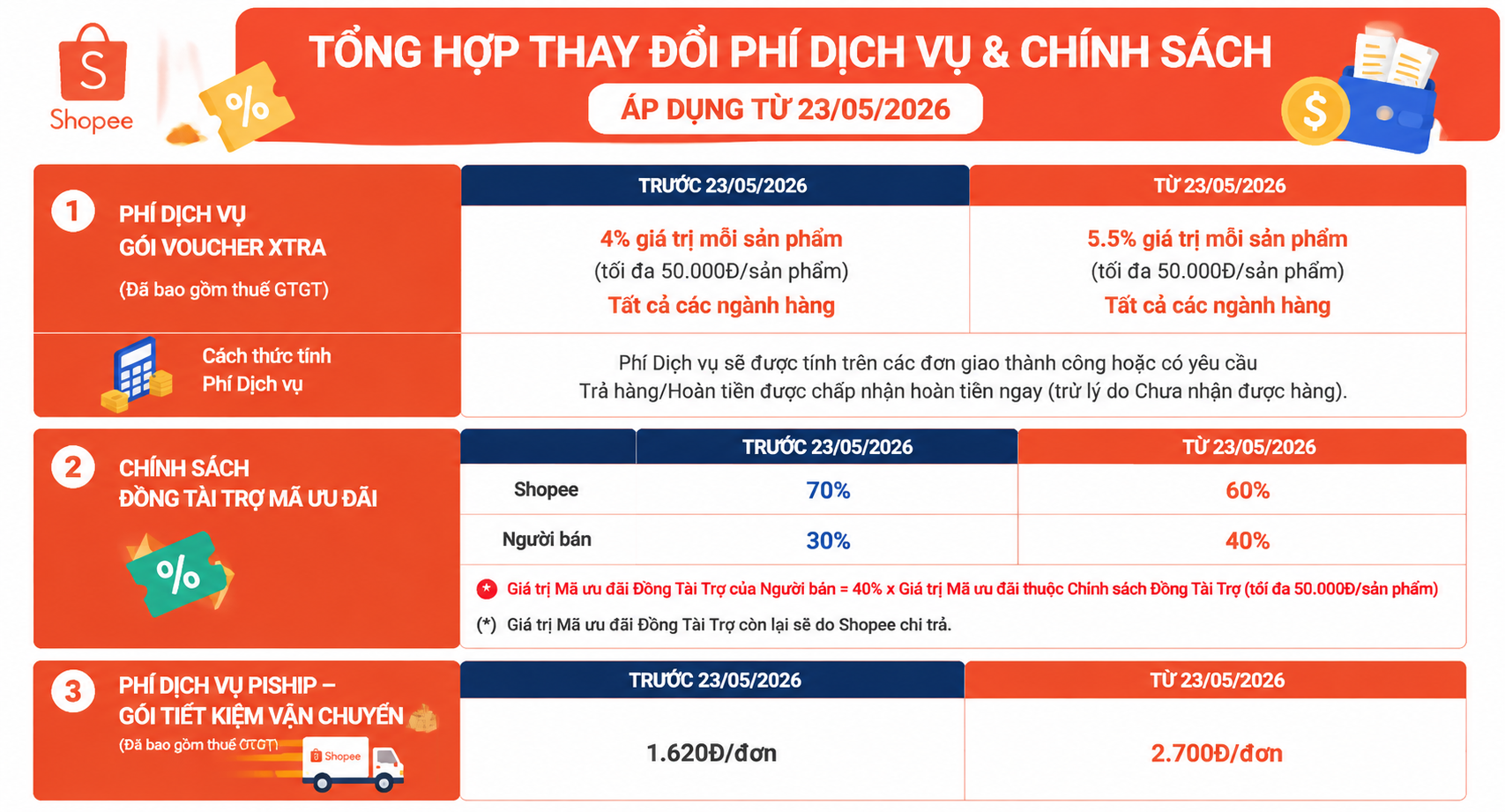Phi-dich-vu-moi-nhat-shopee