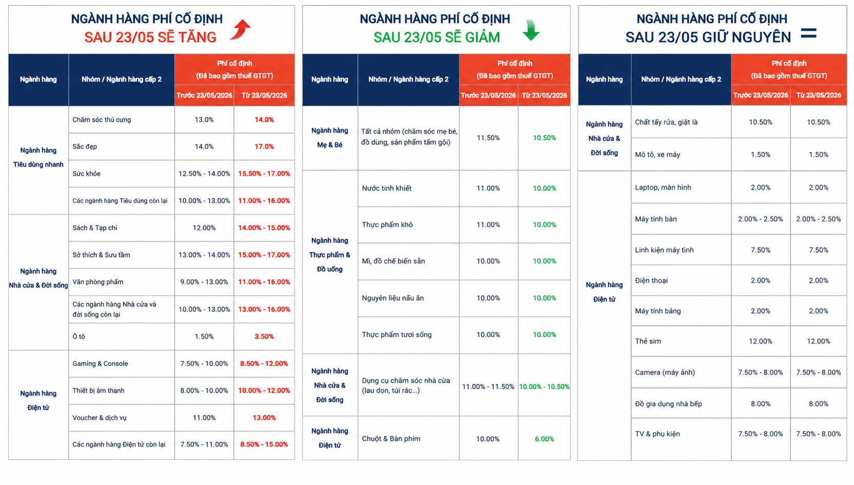 phi-co-dinh-cac-nganh-hang-shopee