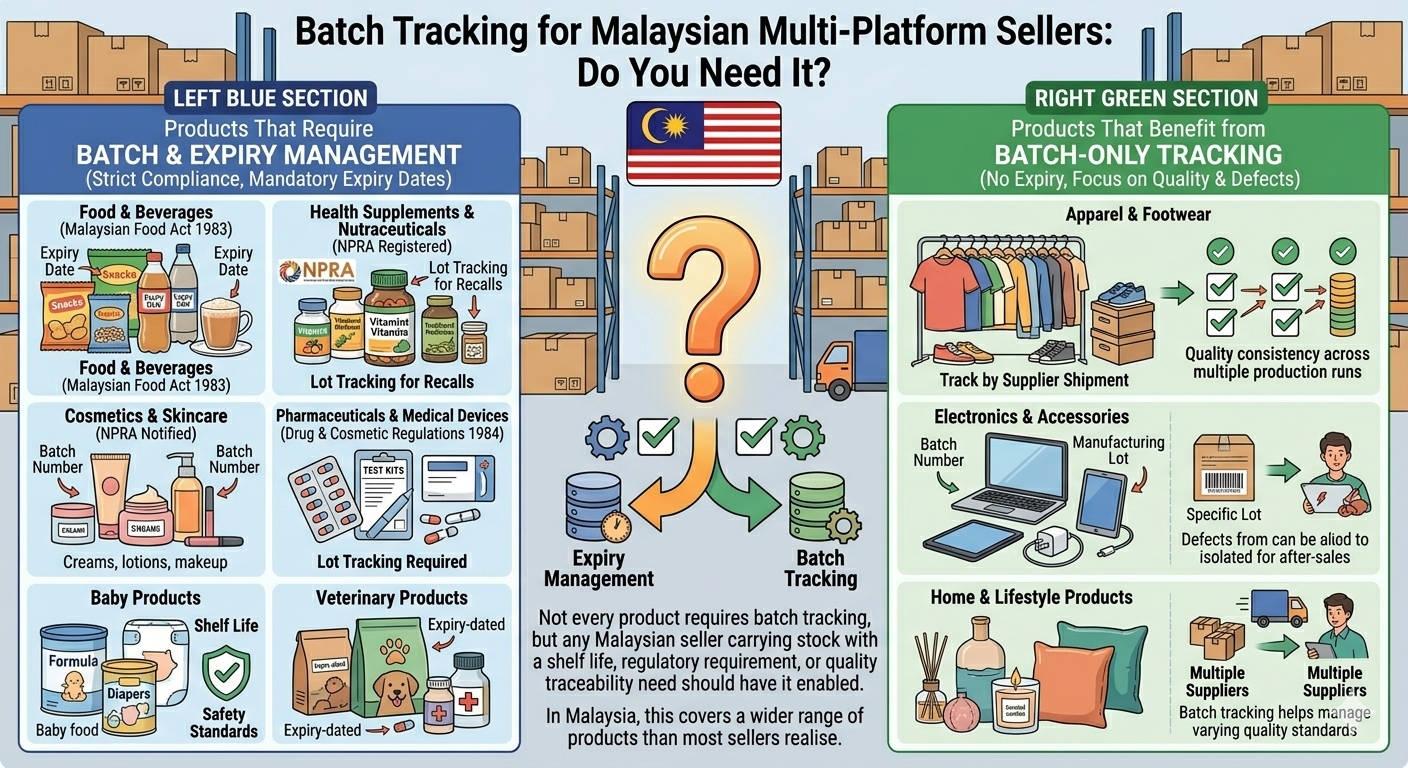 bigseller batch and expiry management