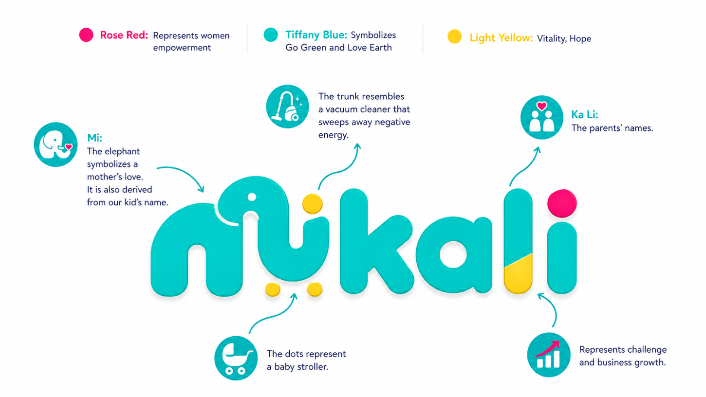 mikali brand identity-bigseller malaysia