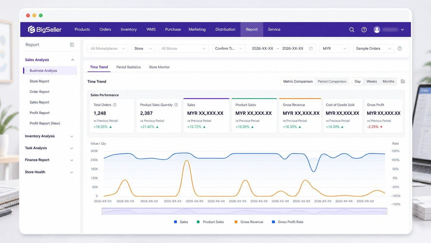 BigSeller Report: sales, margin, and trend analytics in one dashboard