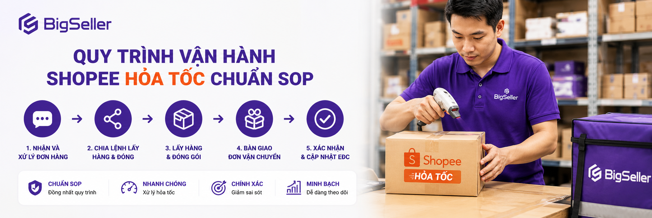 quy-trinh-van-hanh-hoa-toc-chuan-sop