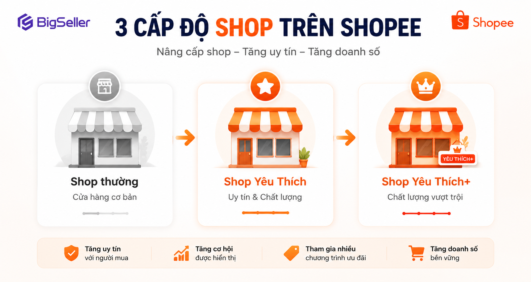 shop-yeu-thich-la-gi