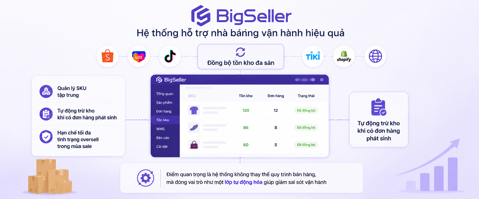 bigseller-quan-ly-ban-hang-da-kenh-dong-bo-ton-kho-sku-tu-dong