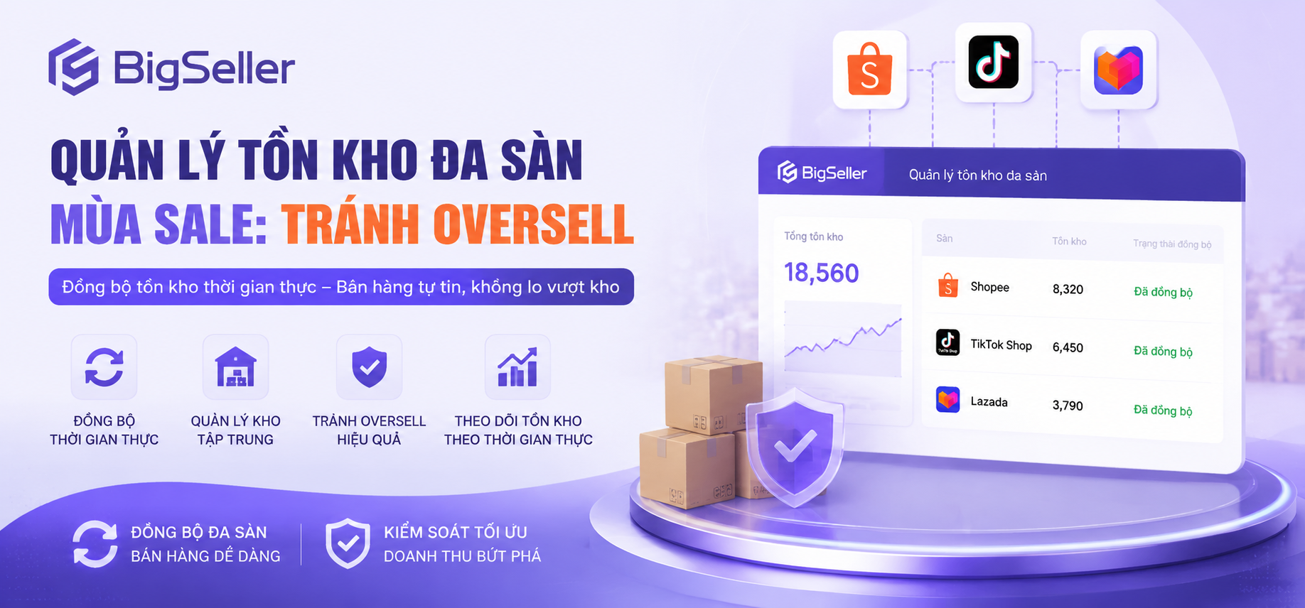 quản lý tồn kho đa sàn shopee, tiktok shop, lazada tránh oversell 