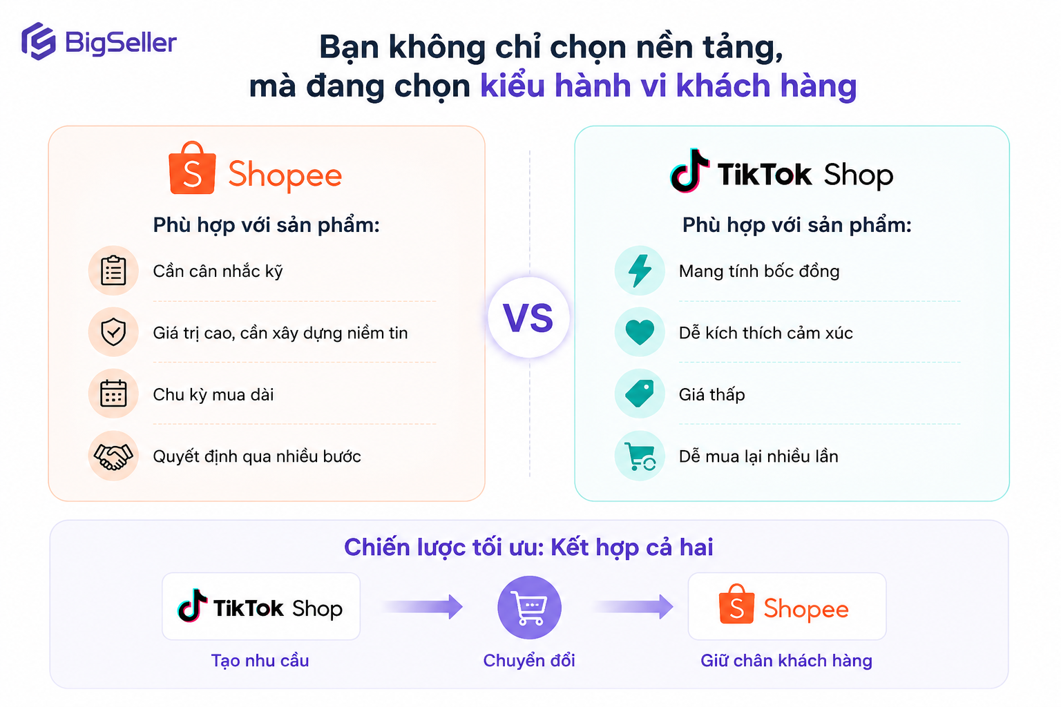 shopee-vs-tiktok-shop-hanh-vi-khach-hang-so-sanh