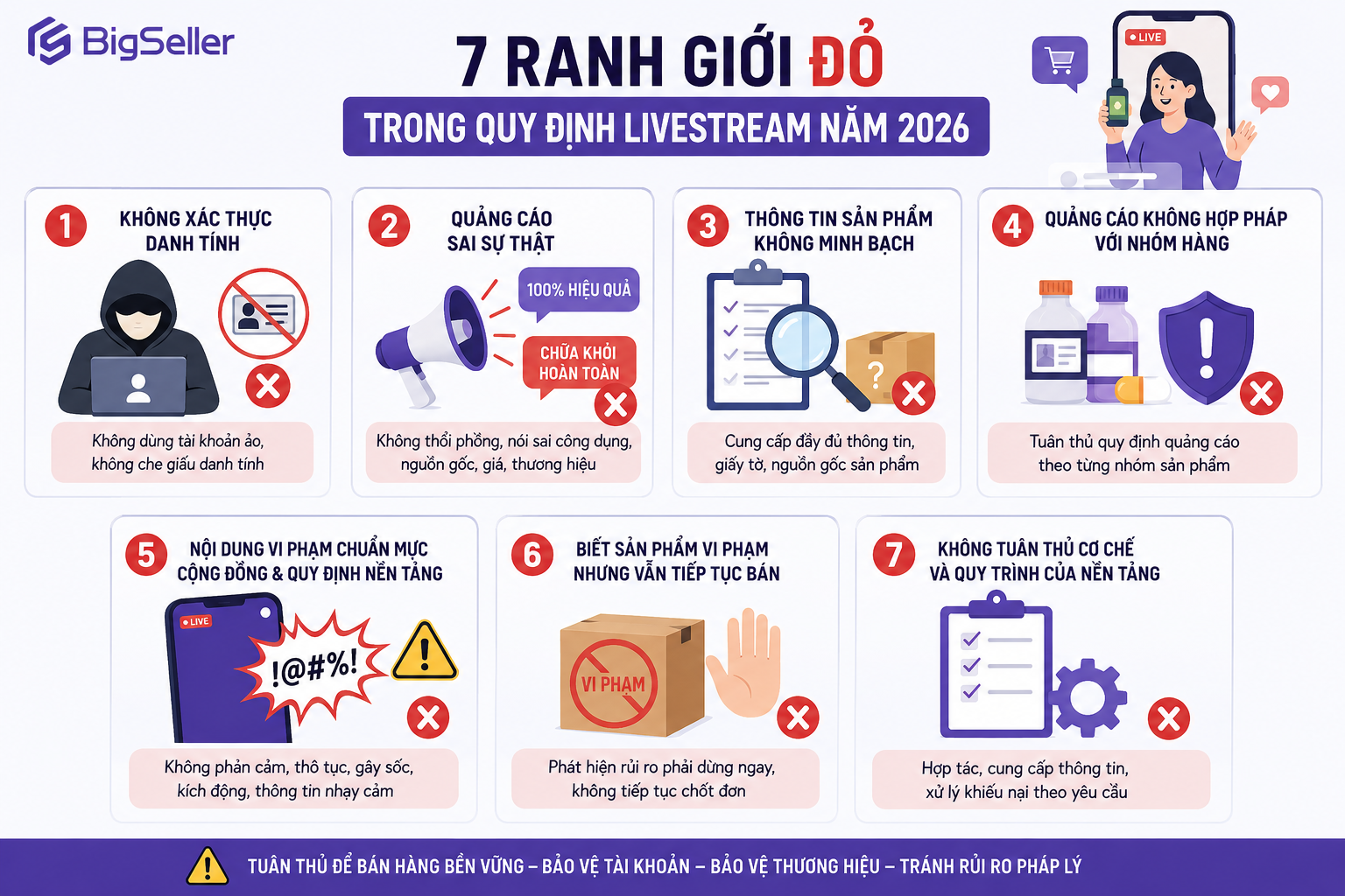 Infographic tổng hợp 7 ranh giới đỏ trong quy định livestream bán hàng năm 2026