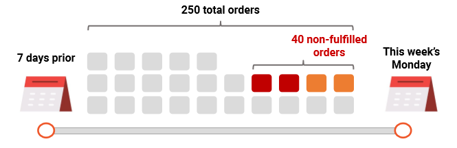shopee non-fulfilment rate (NFR)