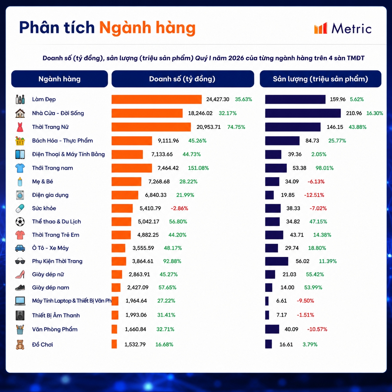 phan-tich-san-luong-nganh-hang