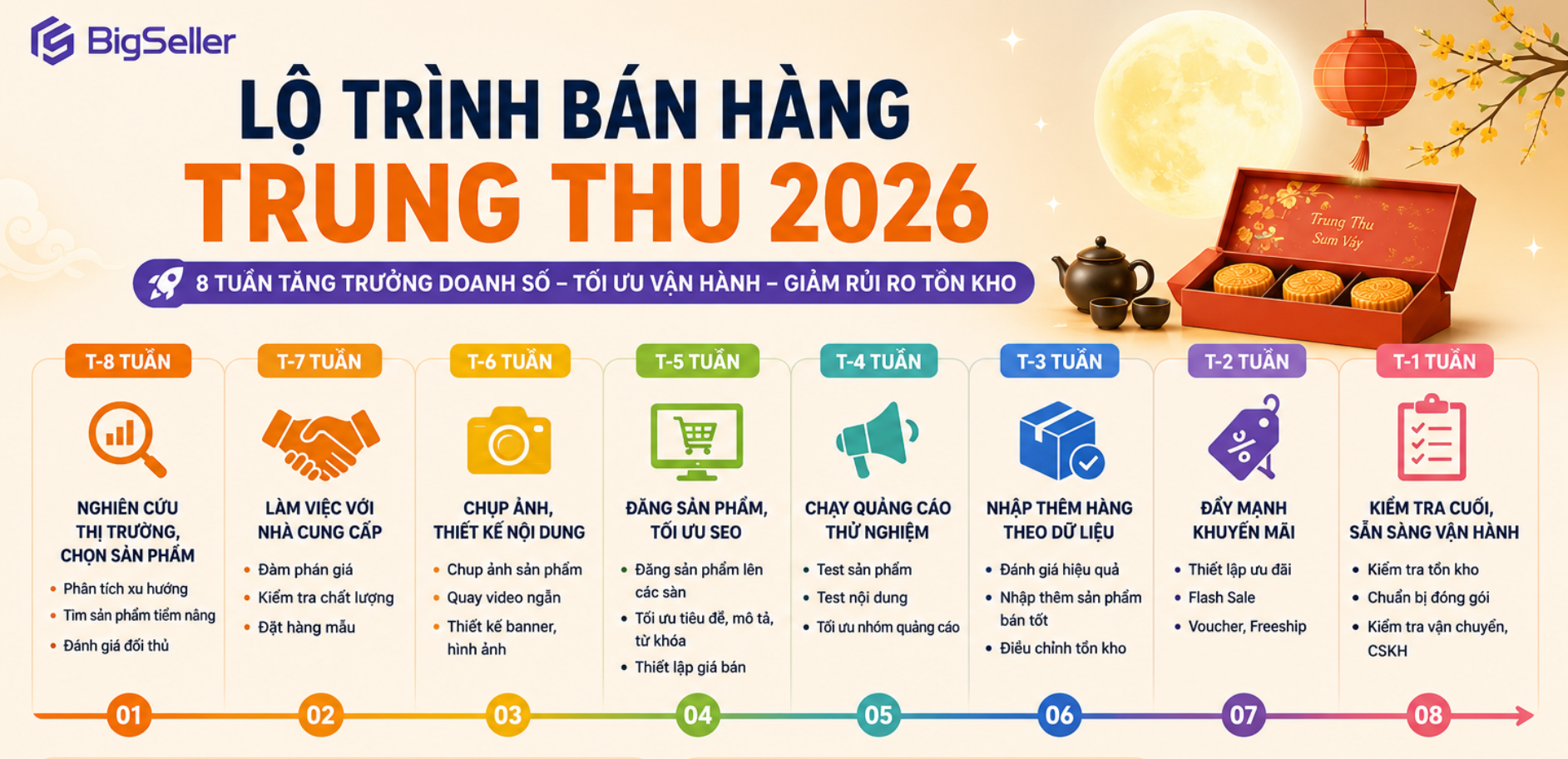 kế hoạch bán hàng mùa trung thu