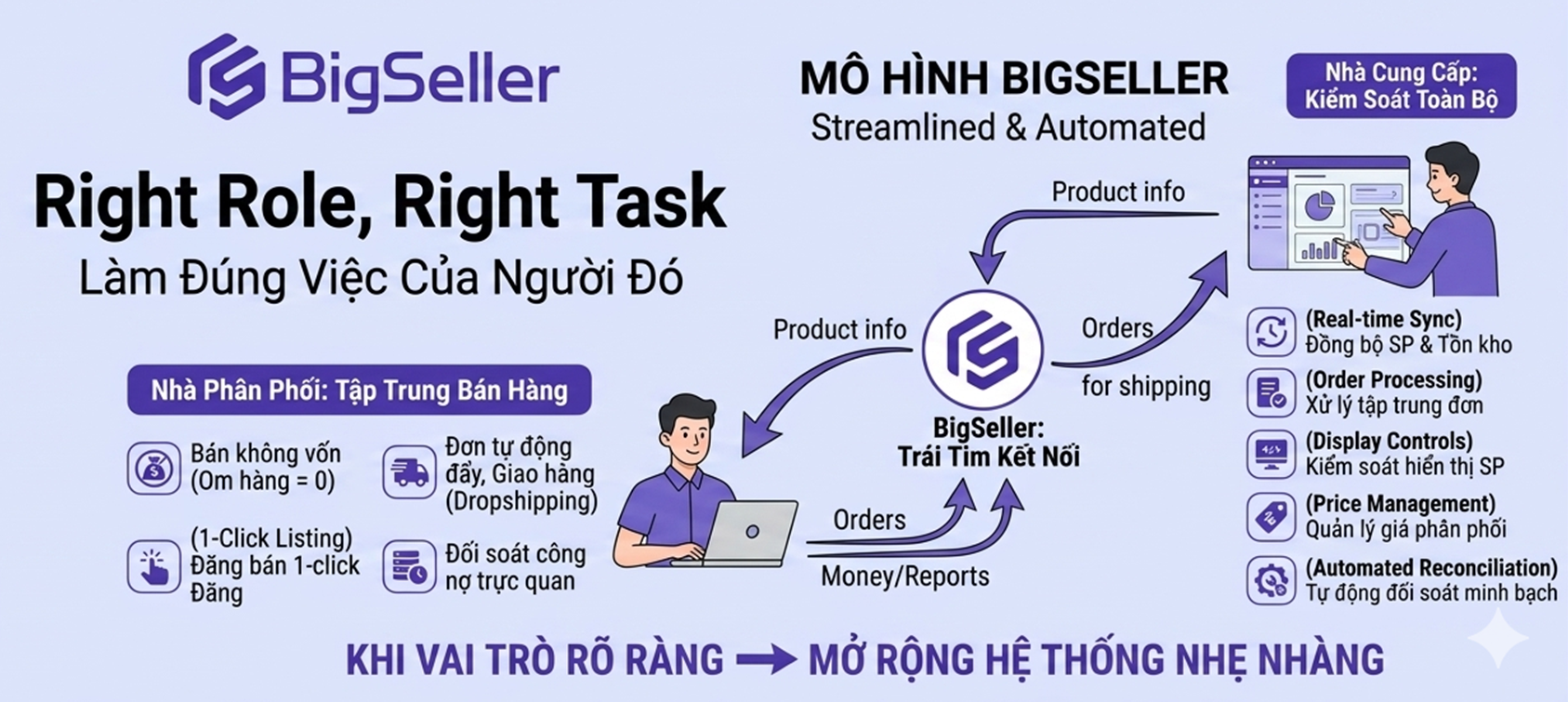 phần mềm quản lý dropshipping