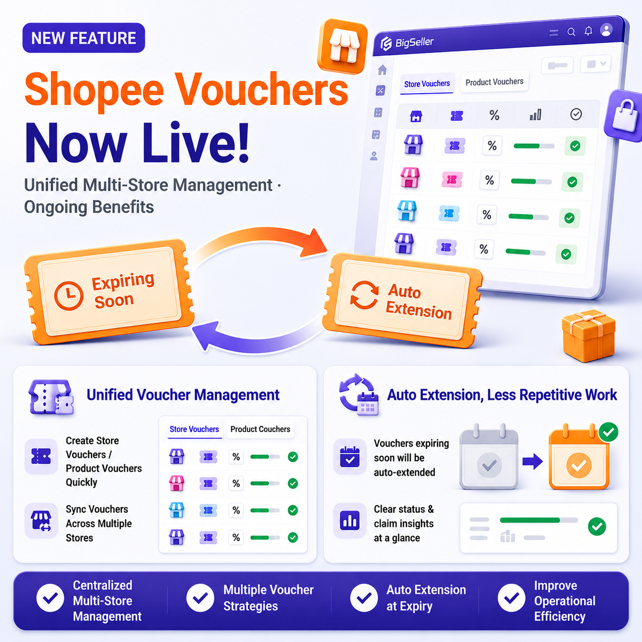 Shopee voucher management