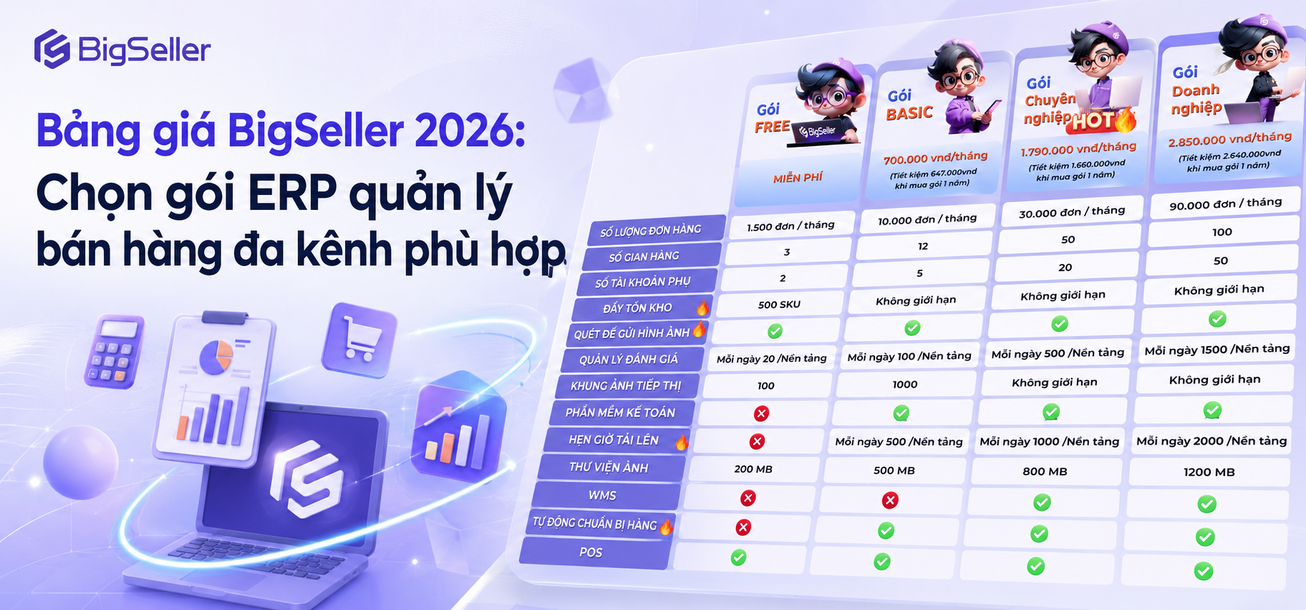 Bảng giá BigSeller