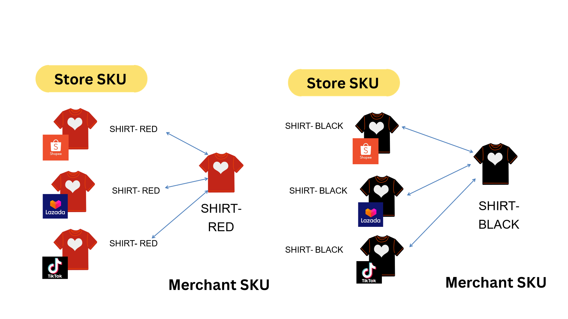 bigseller sku mapping
