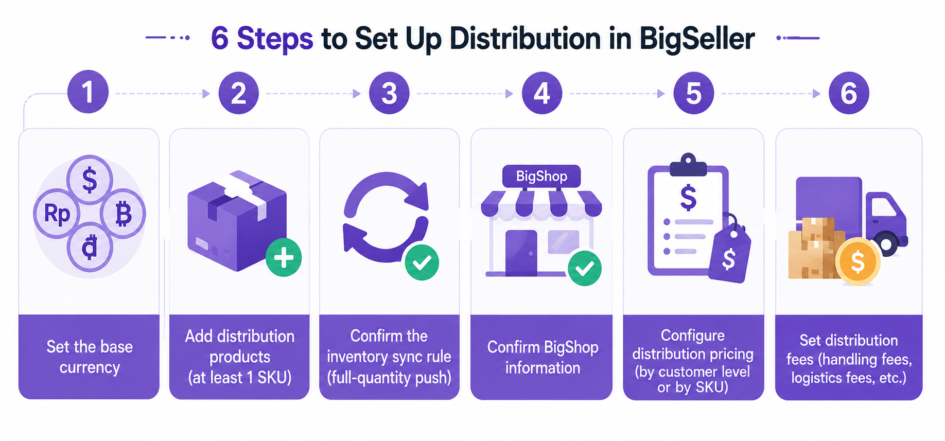 bigseller distribution-supplier