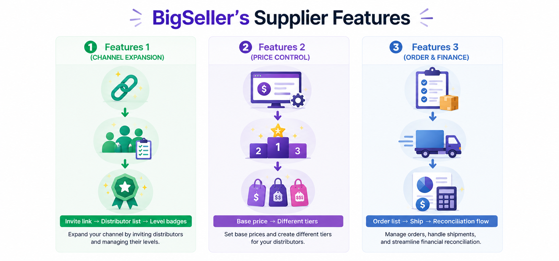 bigseller supplier features