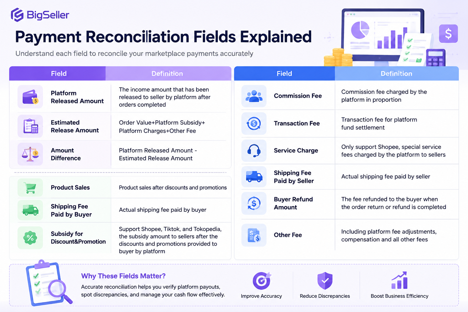 bigseller payment reconciliation without manual data entry
