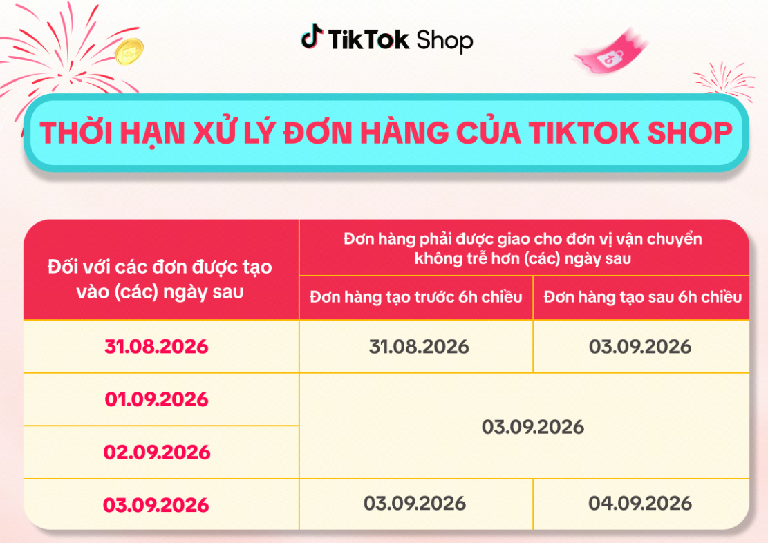 Thời gian xử lý đơn hàng TikTok Shop 2/9/2026