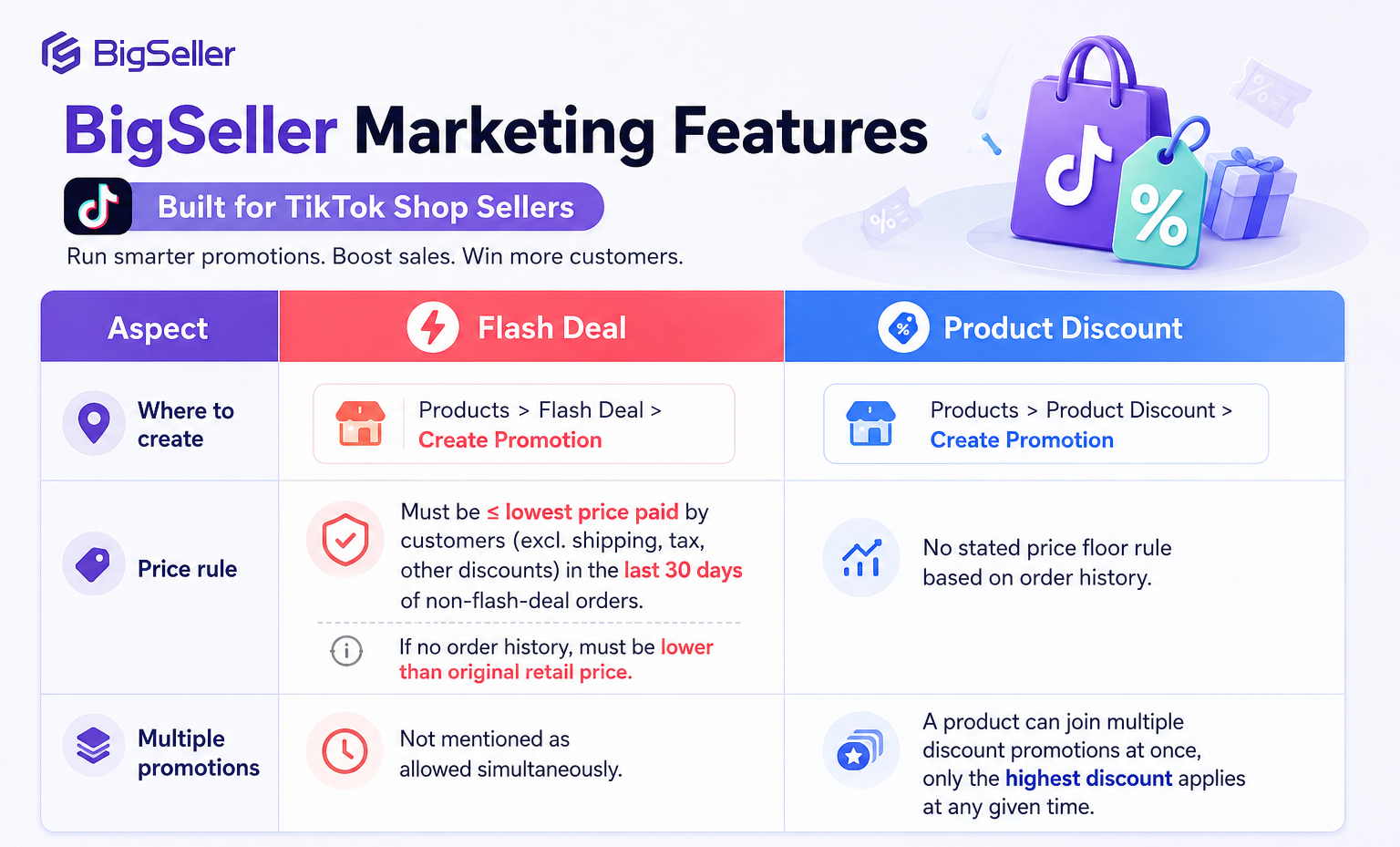 bigseller tiktok shop marketing