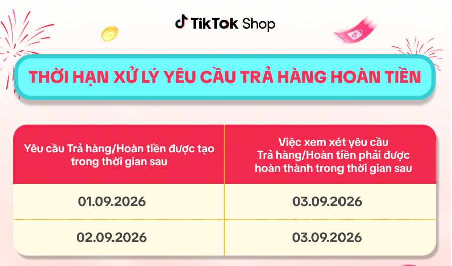 Thời hạn xử lý trả hàng hoàn tiền TikTok Shop