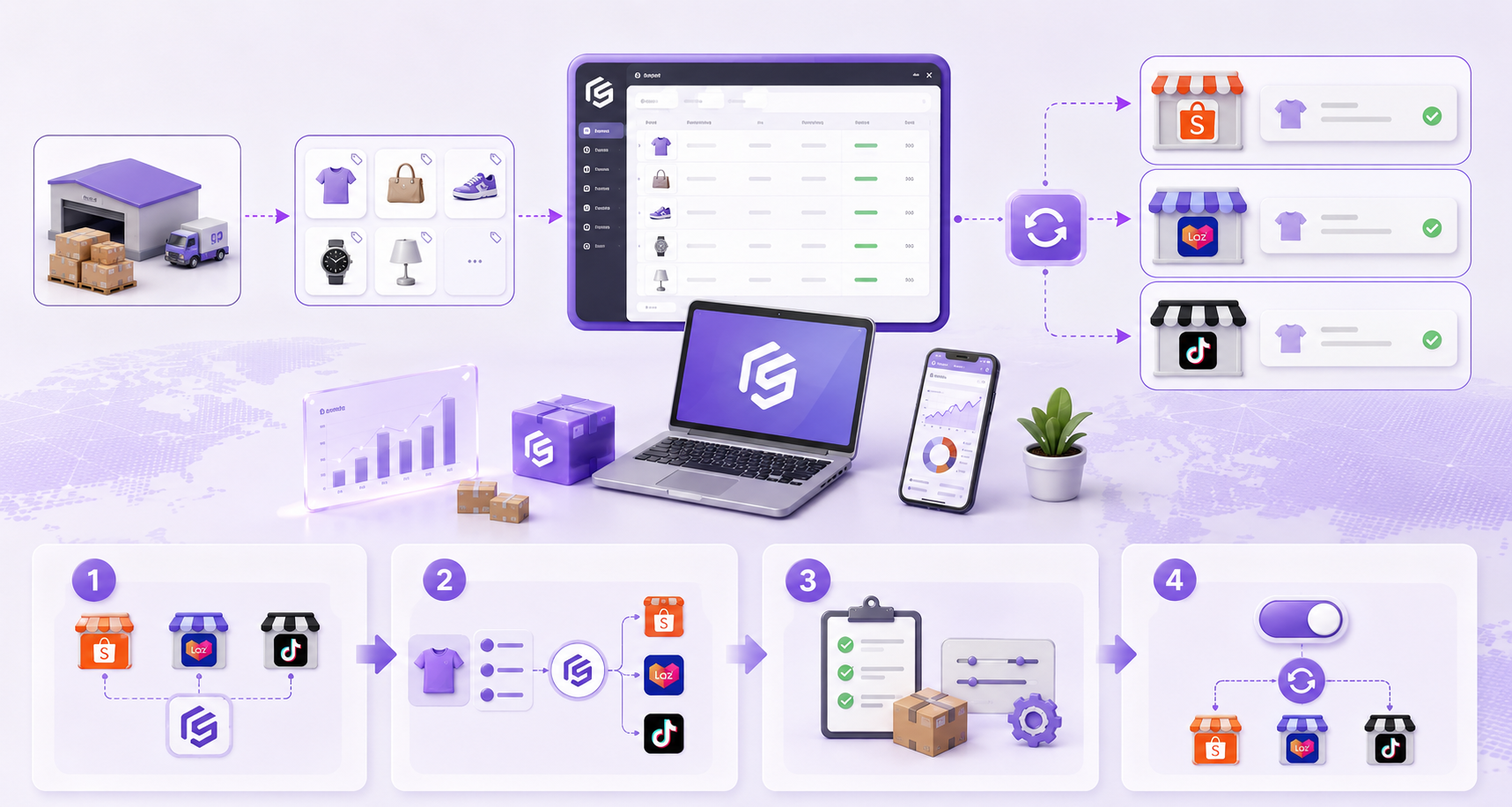 Quản lý dropshipping