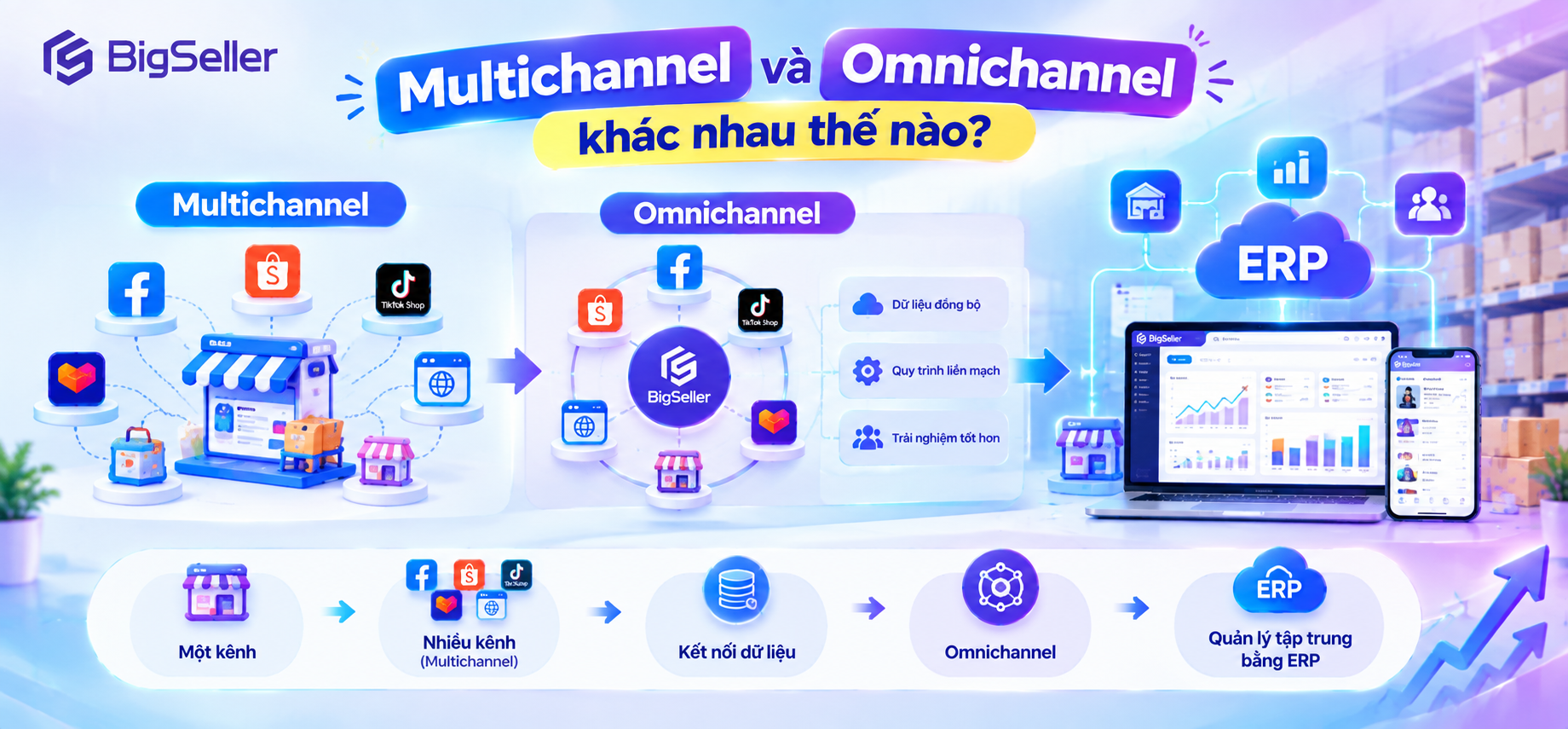 Multichannel vs Omnichannel