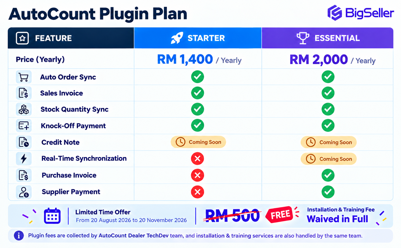 bigseller autocount