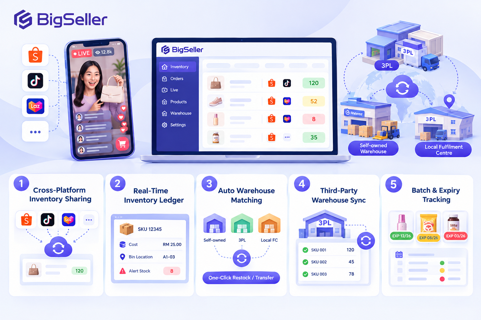 bigseller inventory