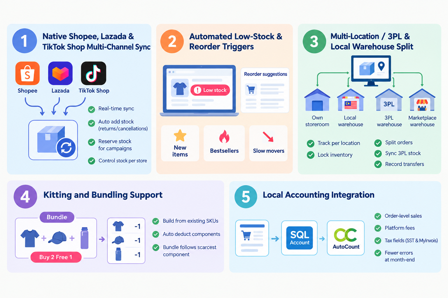 inventory management software bigseller malaysia