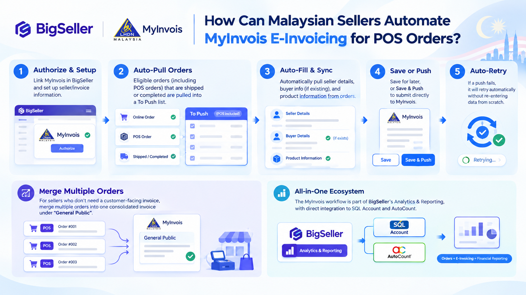 bigseller myinvois pos