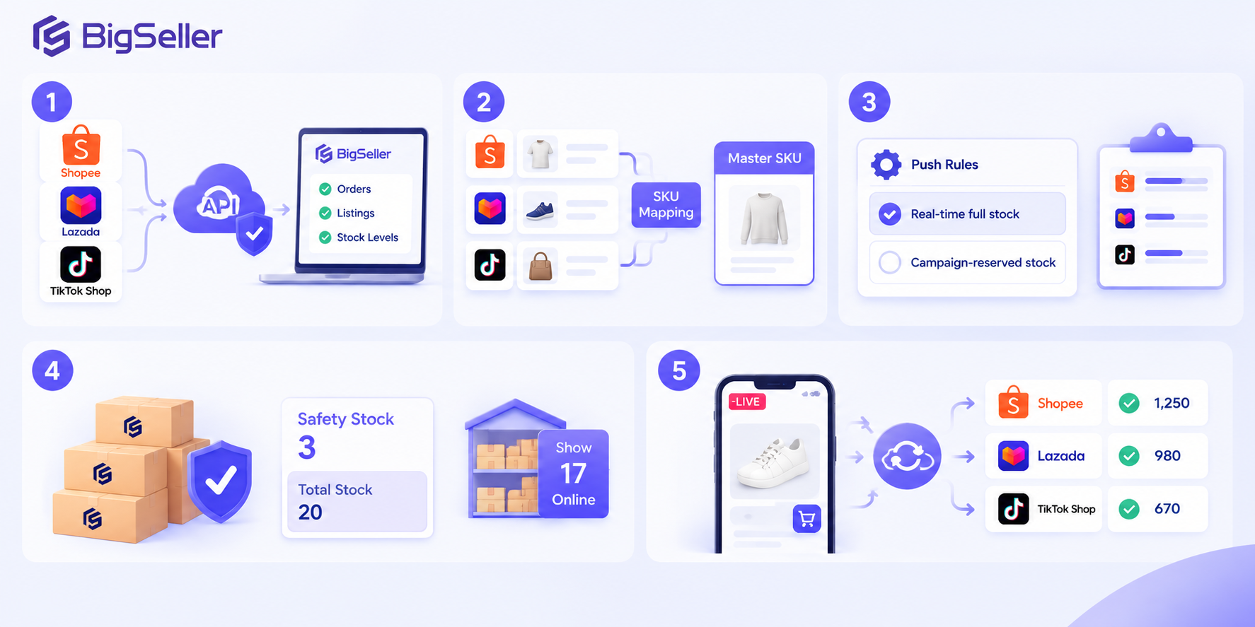bigseller implement inventory management software
