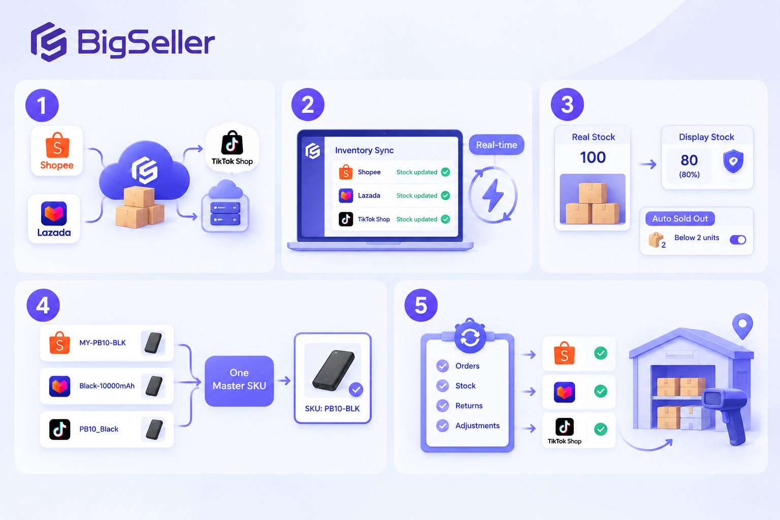Prevent Overselling Across Multiple Sales Channels in Malaysia with BigSeller