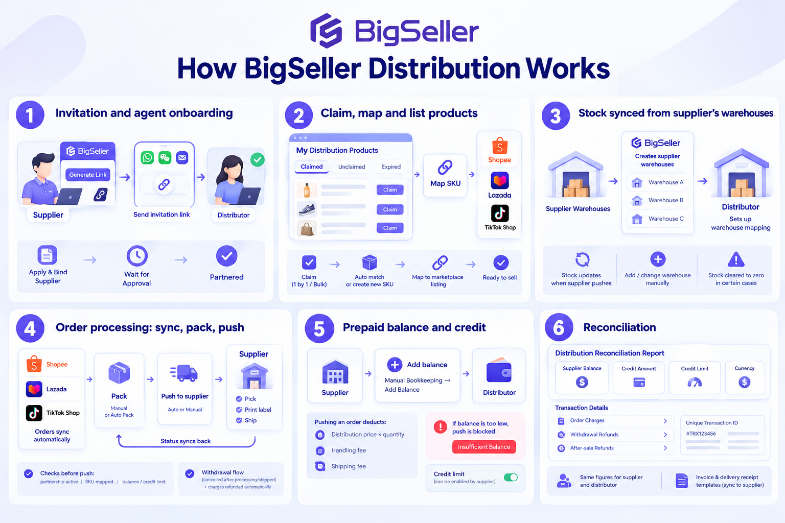 bigseller distribution