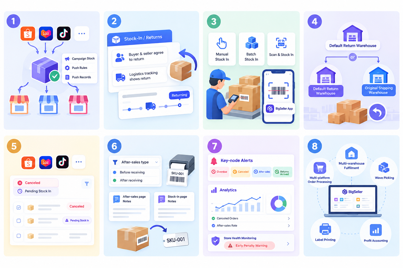 bigseller warehouse returns & inventory workflow