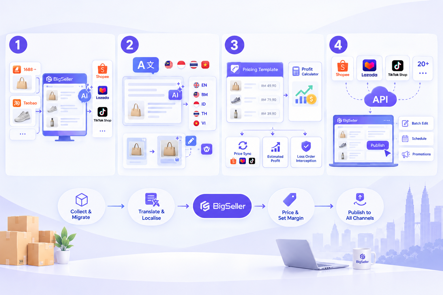  BigSeller Product Sourcing Workflow