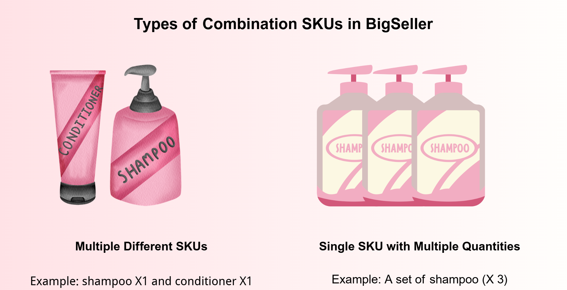 bigseller combination skus