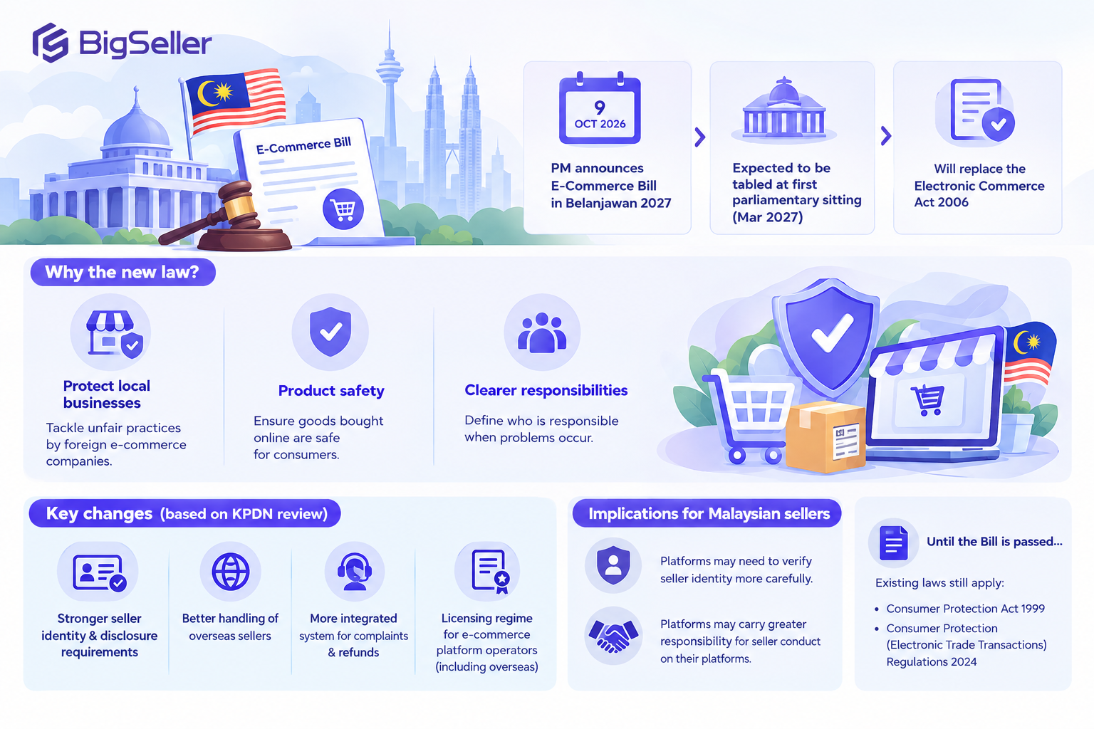 best erp malaysia new e-commerce bill